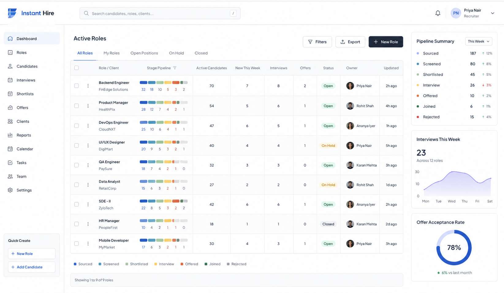 Weekly report dashboard